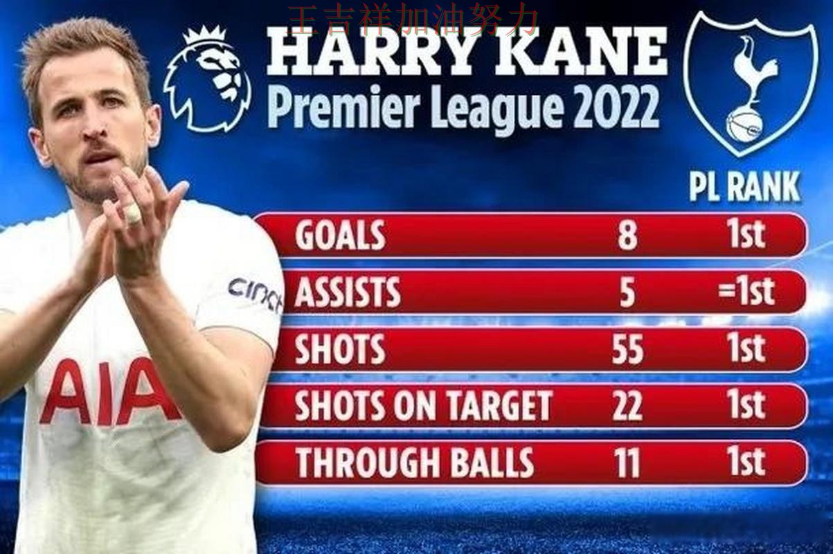 凯恩状态回升引发热议 战术调整效果逐渐显现 凯恩状态回升引发热议 战术调整效果逐渐显现